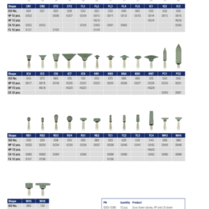 SHOFU DURA-GREEN finírozók könyökdarabba