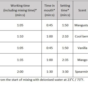 Zhermack TROPICALGIN alginát